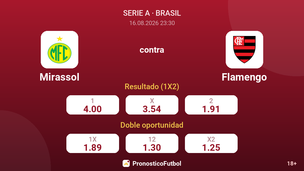 Mirassol - Flamengo — cuotas