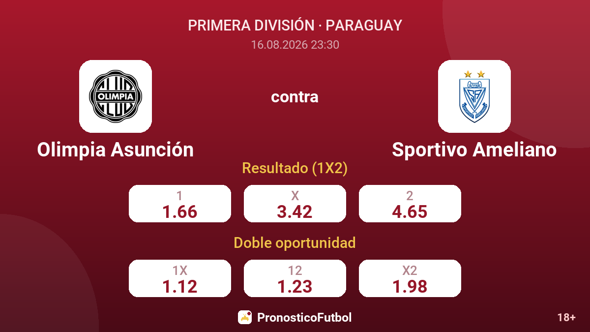 Olimpia Asunción - Sportivo Ameliano — cuotas