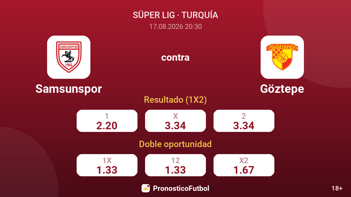 Samsunspor - Göztepe — cuotas