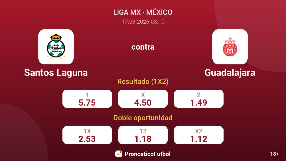 Santos Laguna - Guadalajara — cuotas