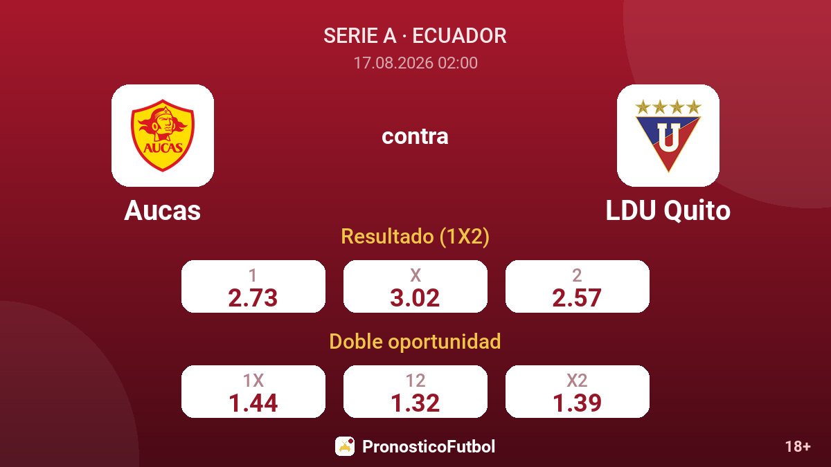 Aucas - LDU Quito — cuotas