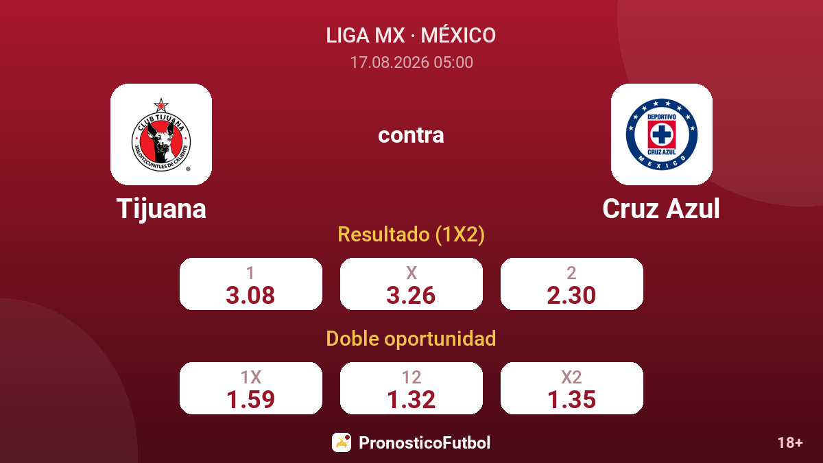 Tijuana - Cruz Azul — cuotas