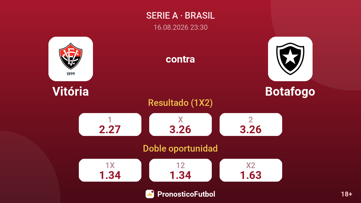 Vitória - Botafogo — cuotas