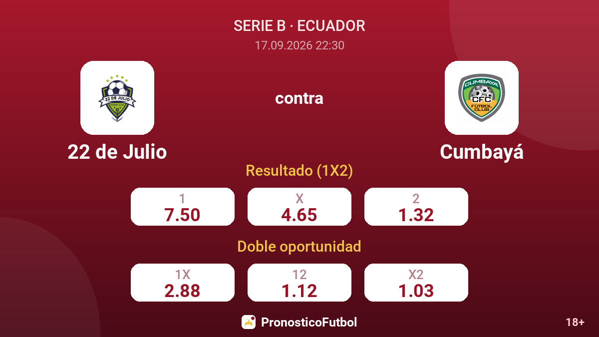 22 de Julio - Cumbayá — cuotas