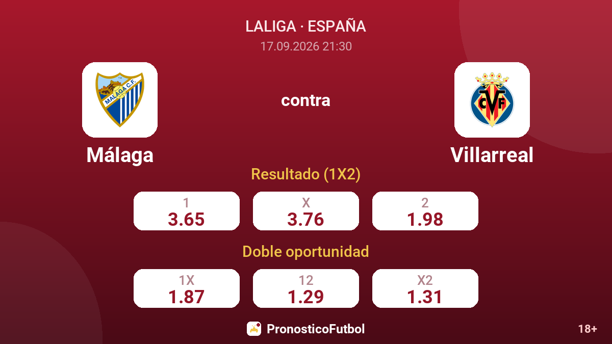 Málaga - Villarreal — cuotas