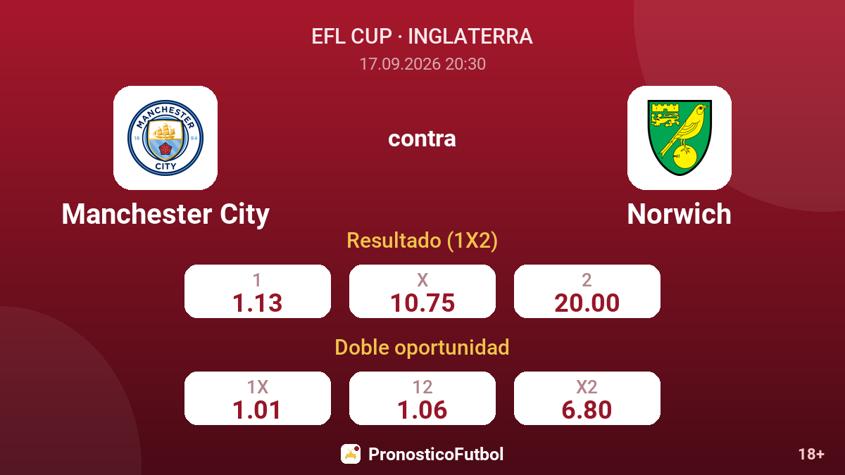 Manchester City - Norwich — cuotas
