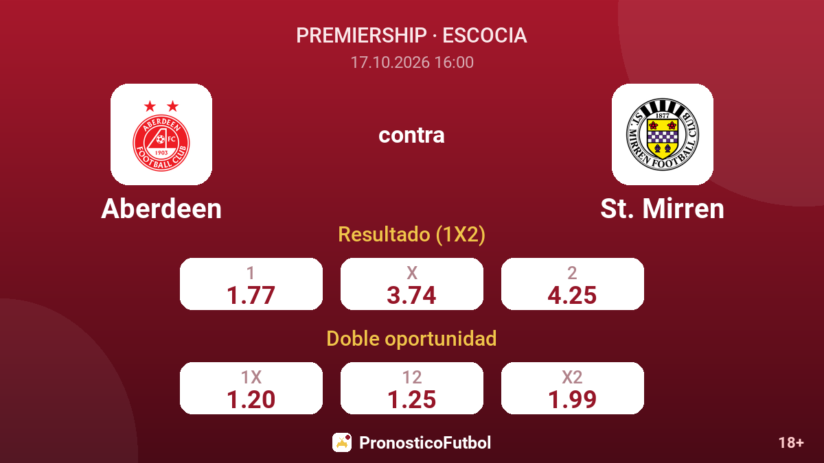 Aberdeen - St. Mirren — cuotas