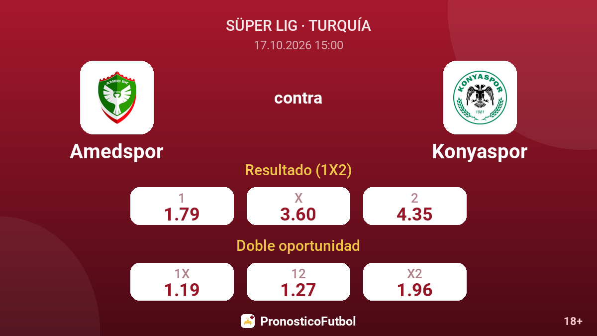 Amedspor - Konyaspor — cuotas