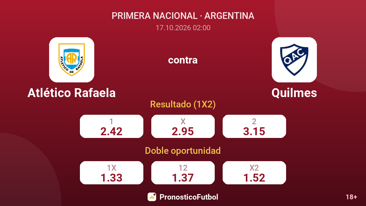Atlético Rafaela - Quilmes — cuotas