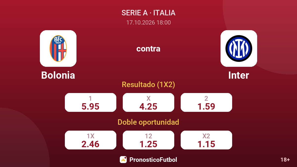 Bolonia - Inter — cuotas