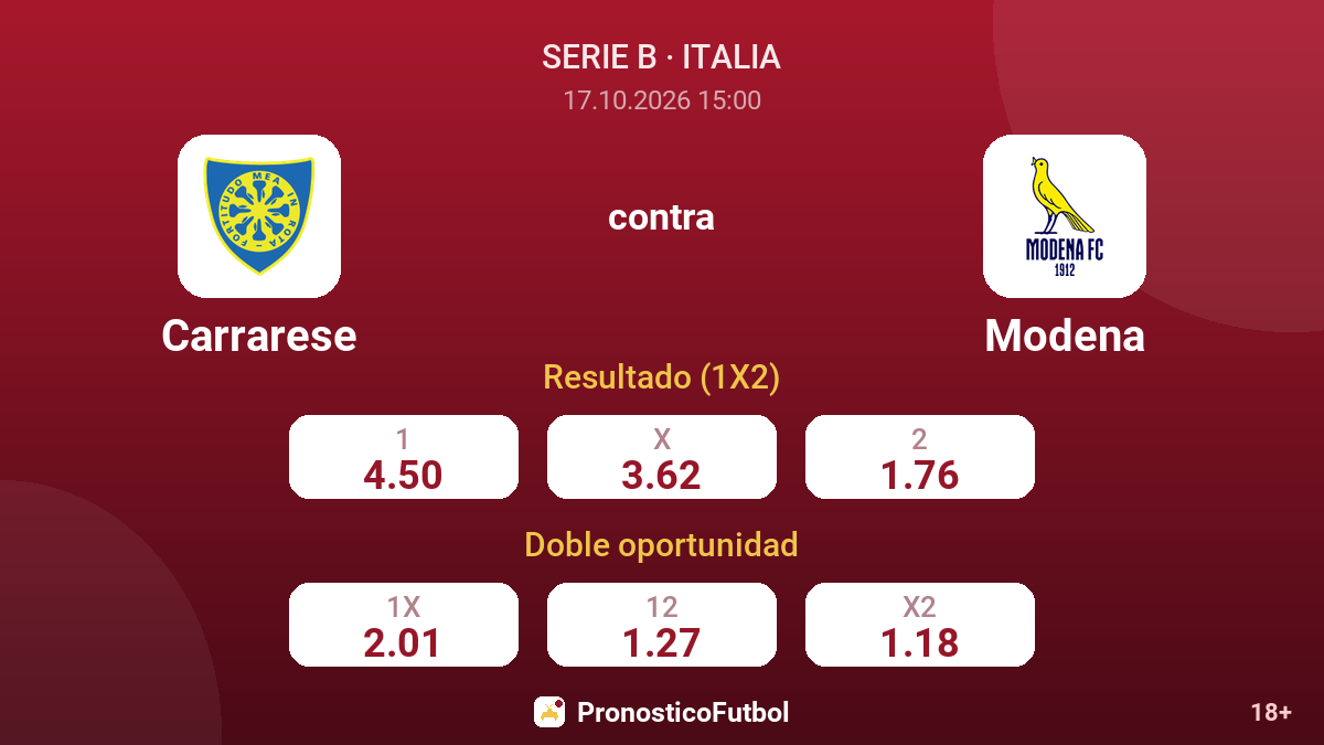 Carrarese - Modena — cuotas