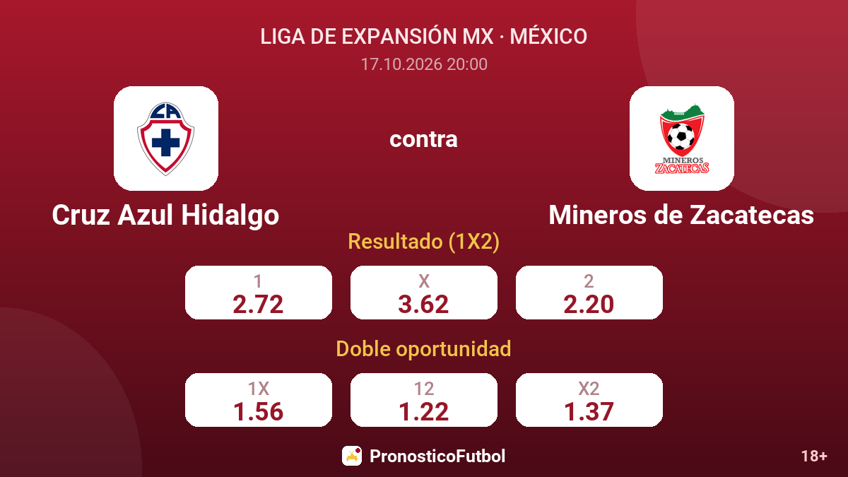 Cruz Azul Hidalgo - Mineros de Zacatecas — cuotas