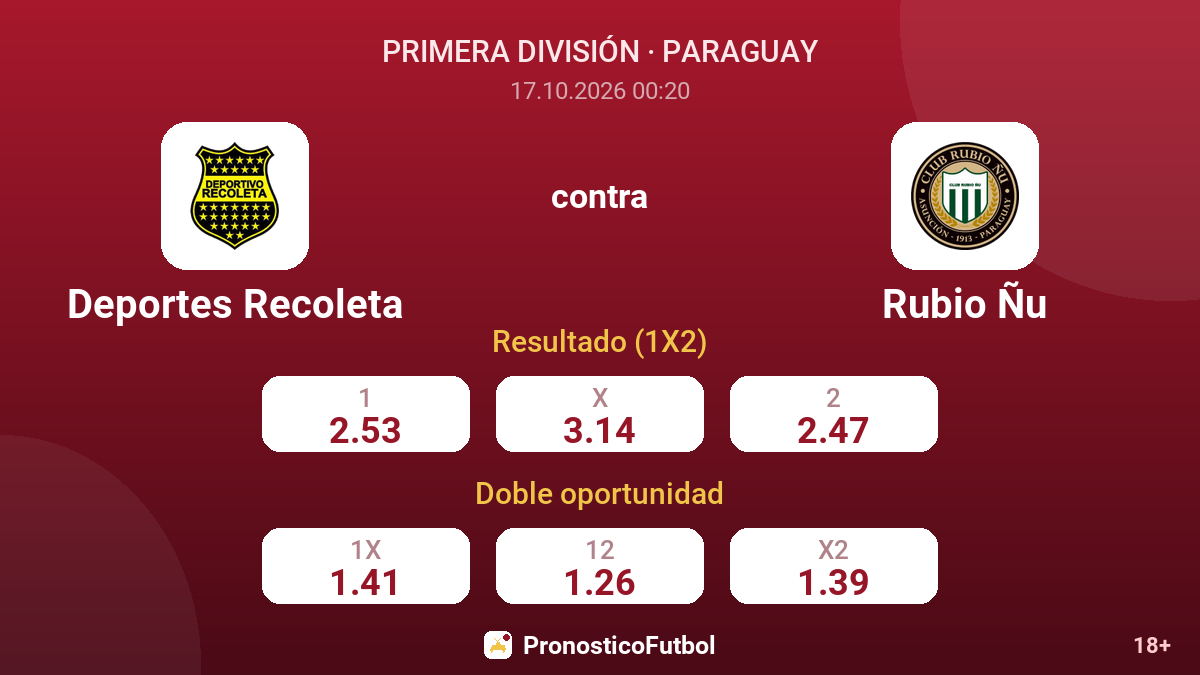 Deportes Recoleta - Rubio Ñu — cuotas