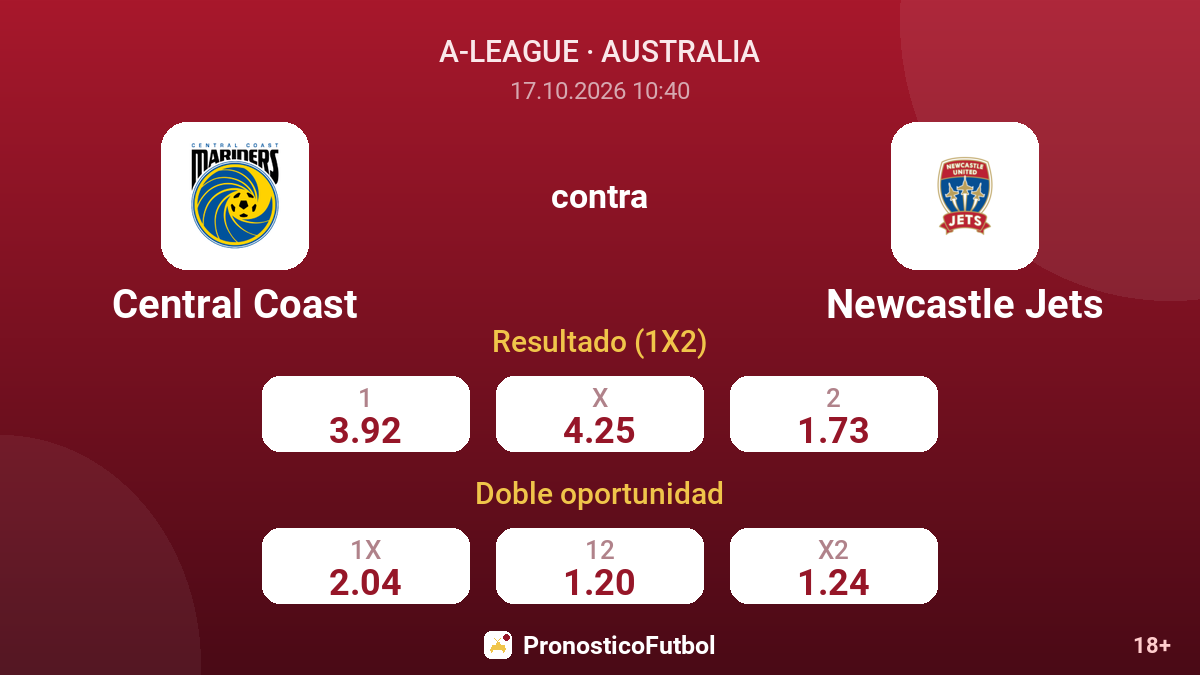 Central Coast - Newcastle Jets — cuotas