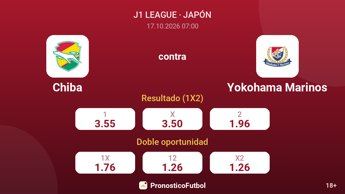 Chiba - Yokohama Marinos — cuotas