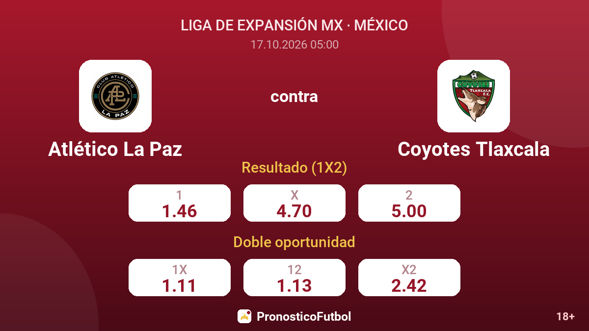 Atlético La Paz - Coyotes Tlaxcala — cuotas