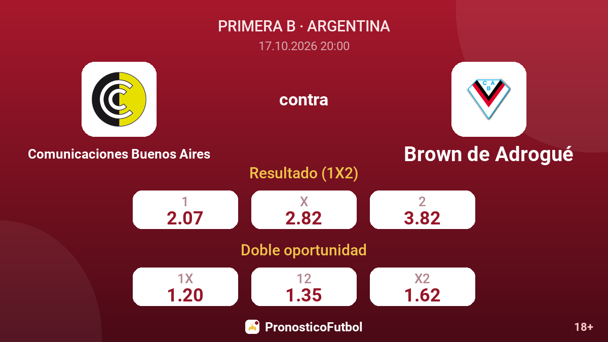 Comunicaciones Buenos Aires - Brown de Adrogué — cuotas
