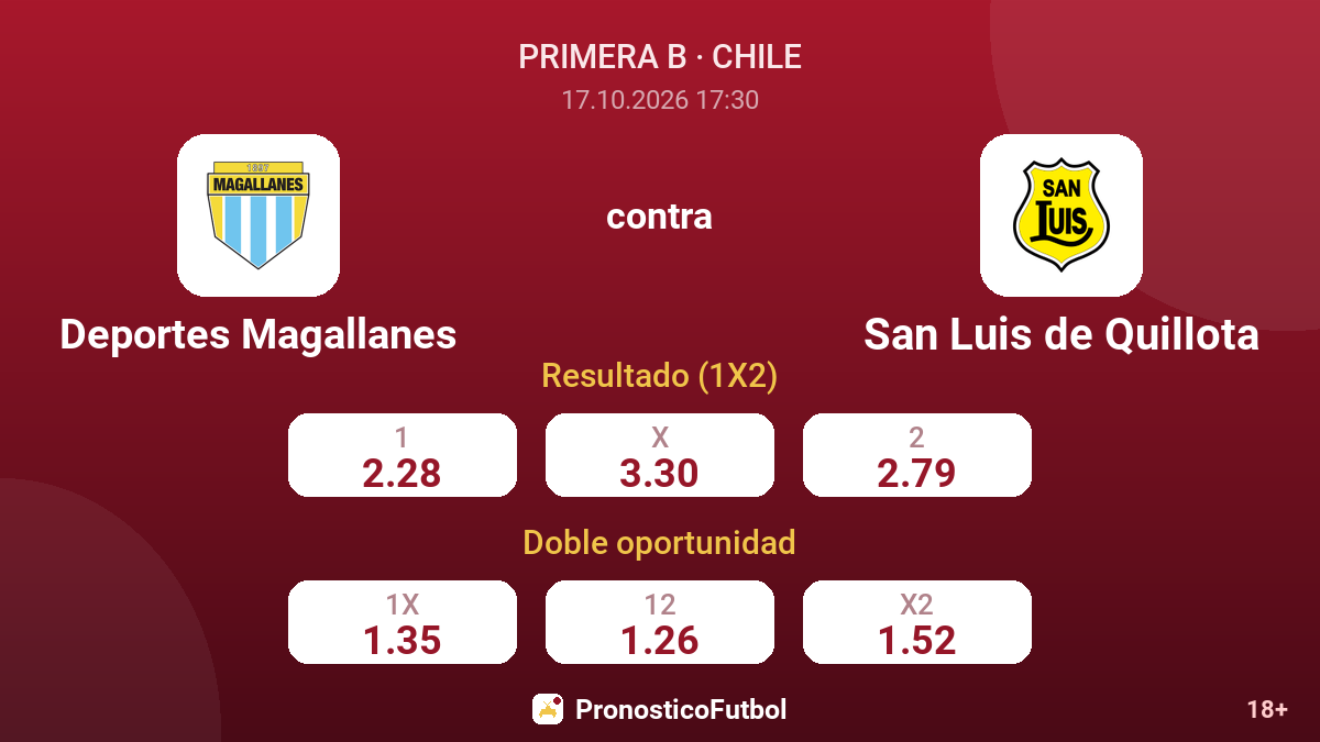 Deportes Magallanes - San Luis de Quillota — cuotas