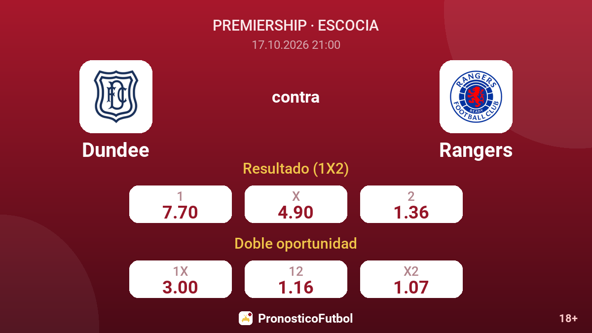 Dundee - Rangers — cuotas