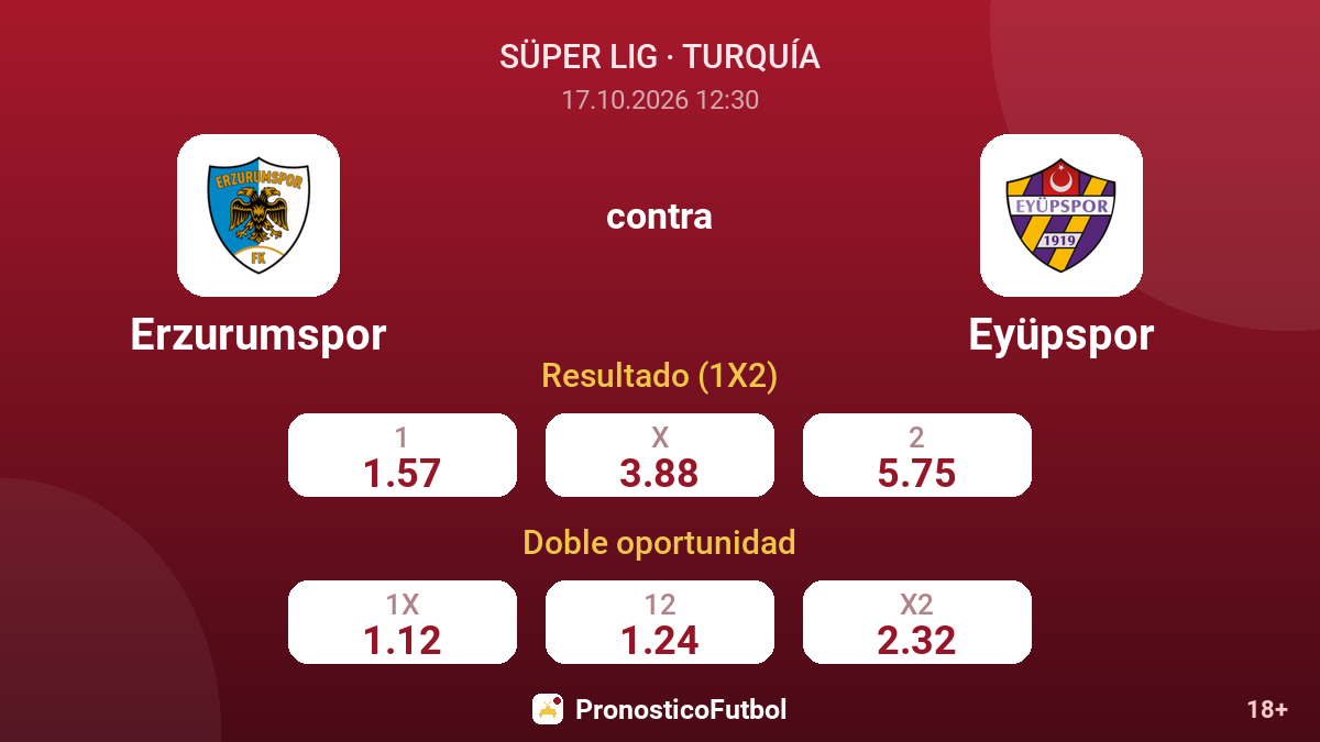 Erzurumspor - Eyüpspor — cuotas
