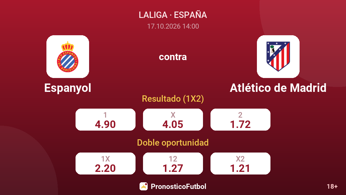 Espanyol - Atlético de Madrid — cuotas