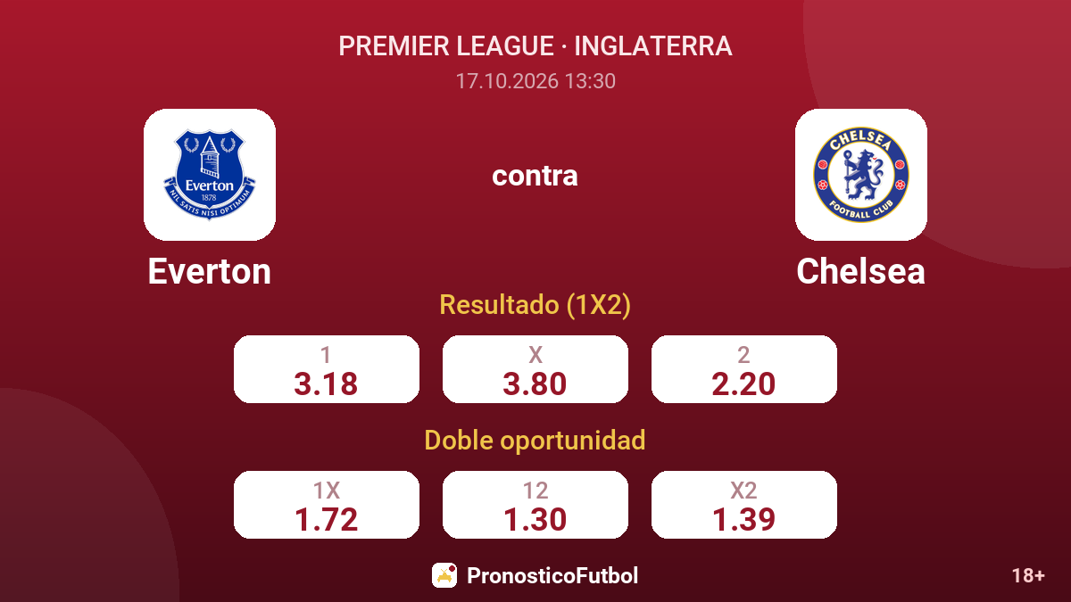 Everton - Chelsea — cuotas