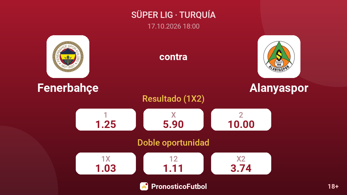 Fenerbahçe - Alanyaspor — cuotas