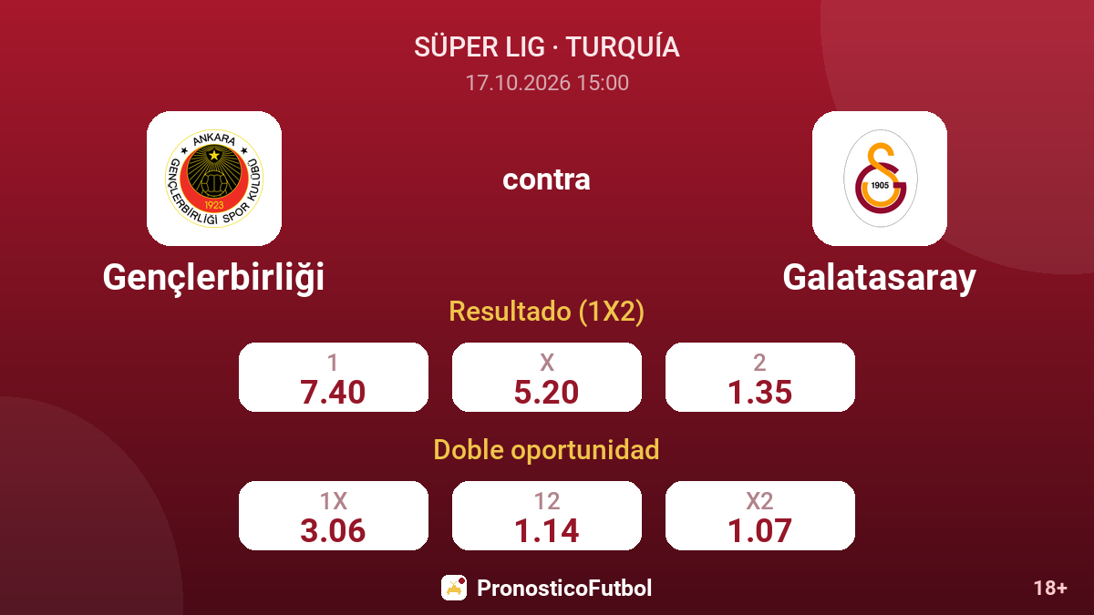 Gençlerbirliği - Galatasaray — cuotas