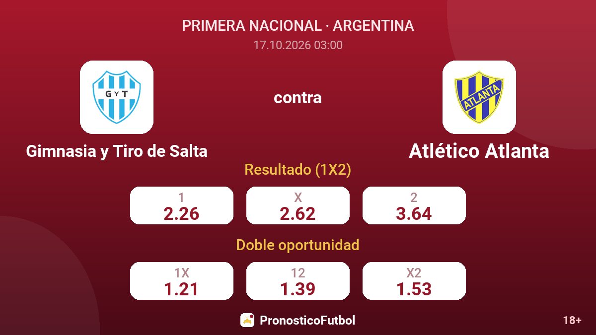 Gimnasia y Tiro de Salta - Atlético Atlanta — cuotas