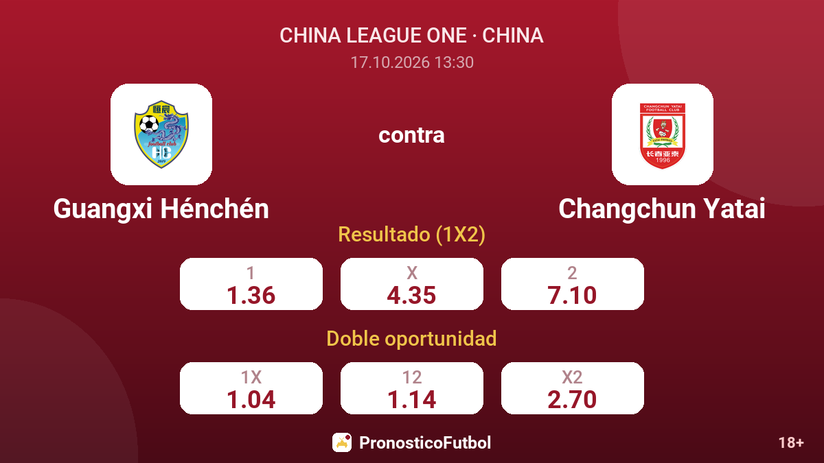 Guangxi Hénchén - Changchun Yatai — cuotas
