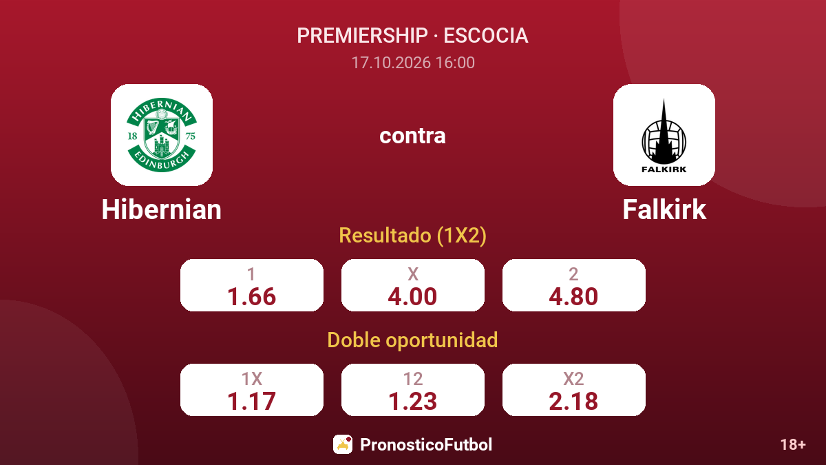 Hibernian - Falkirk — cuotas