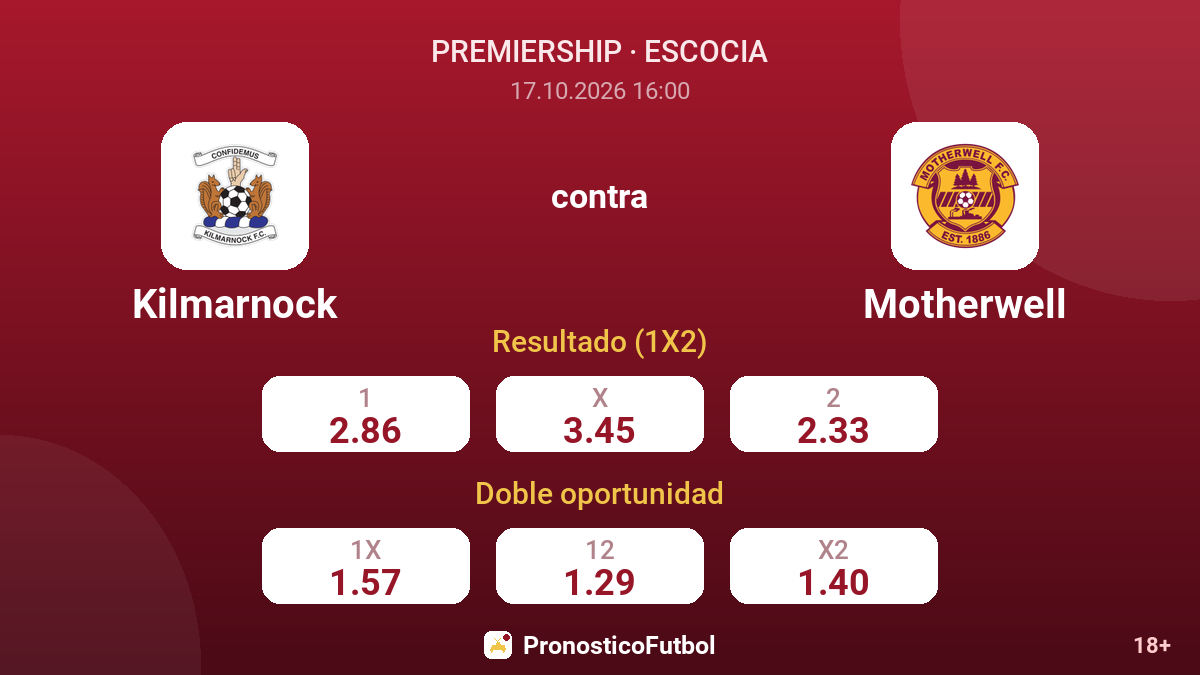 Kilmarnock - Motherwell — cuotas