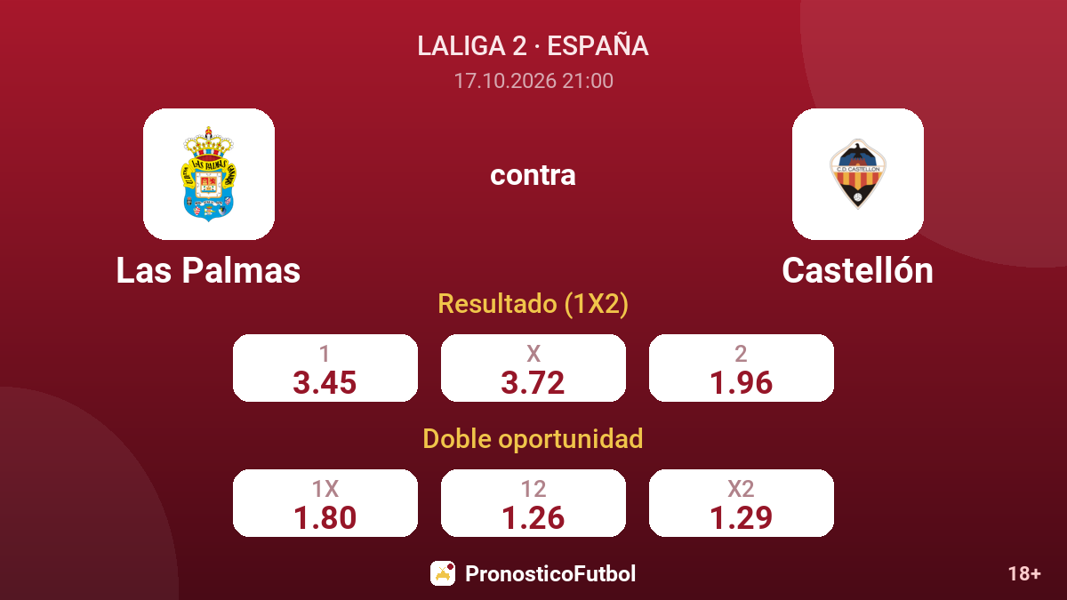 Las Palmas - Castellón — cuotas