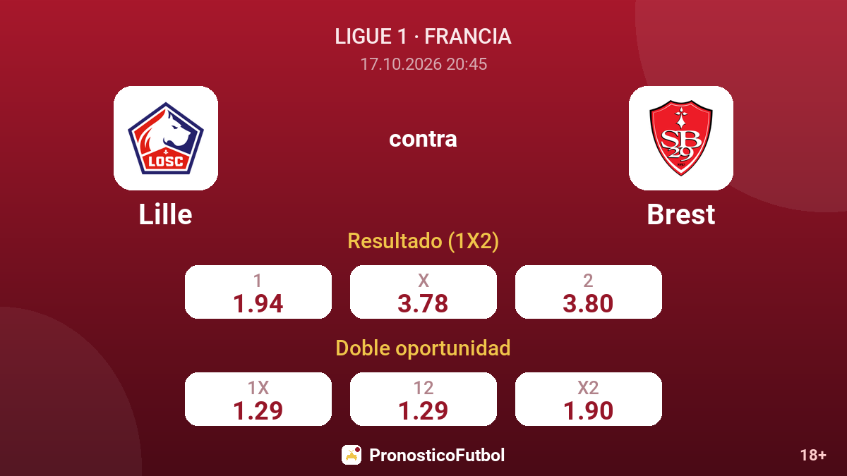 Lille - Brest — cuotas