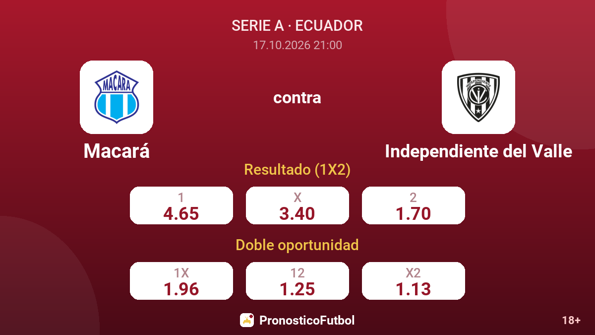 Macará - Independiente del Valle — cuotas