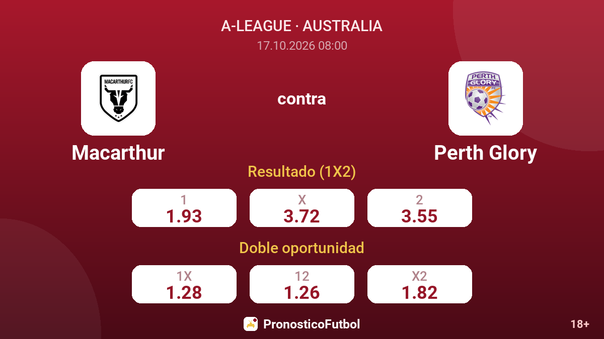 Macarthur - Perth Glory — cuotas