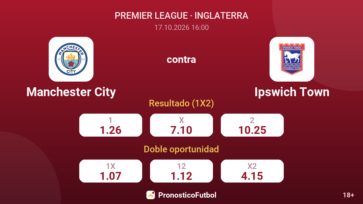 Manchester City - Ipswich Town — cuotas