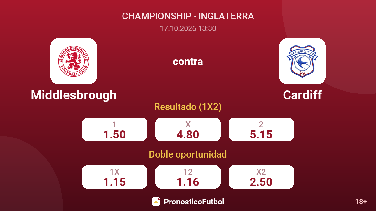 Middlesbrough - Cardiff — cuotas