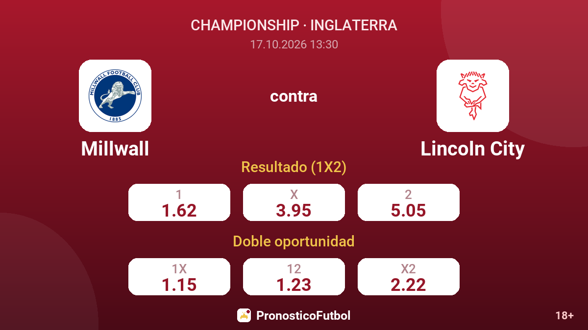 Millwall - Lincoln City — cuotas