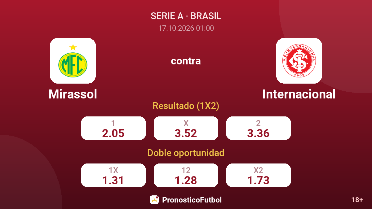 Mirassol - Internacional — cuotas