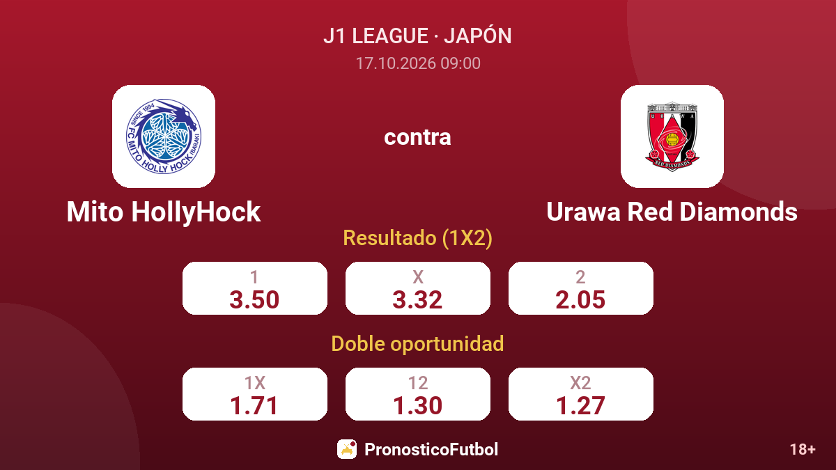 Mito HollyHock - Urawa Red Diamonds — cuotas