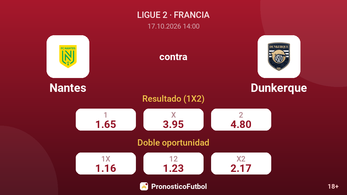Nantes - Dunkerque — cuotas