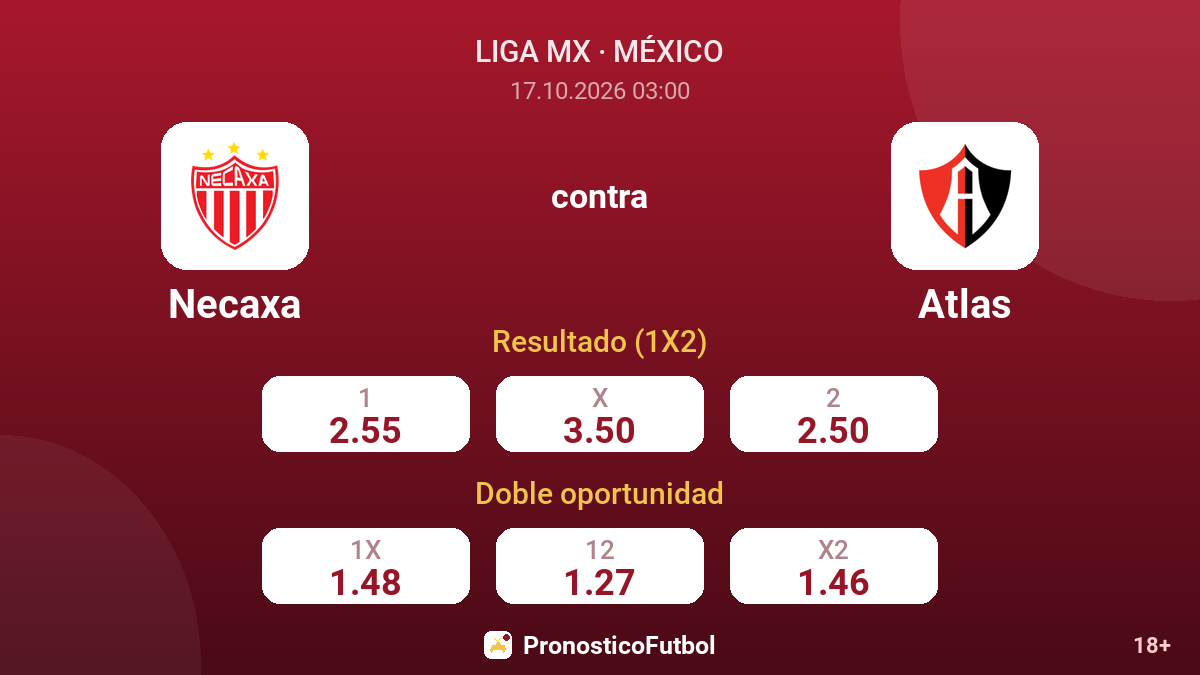 Necaxa - Atlas — cuotas