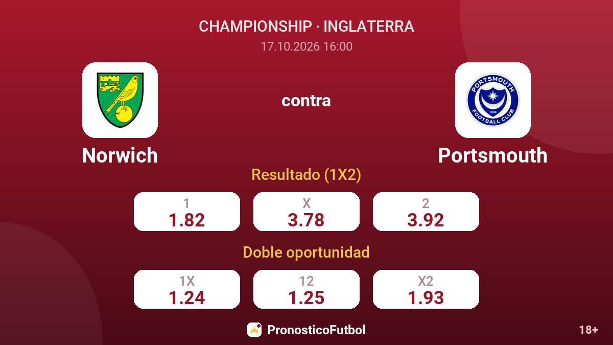 Norwich - Portsmouth — cuotas