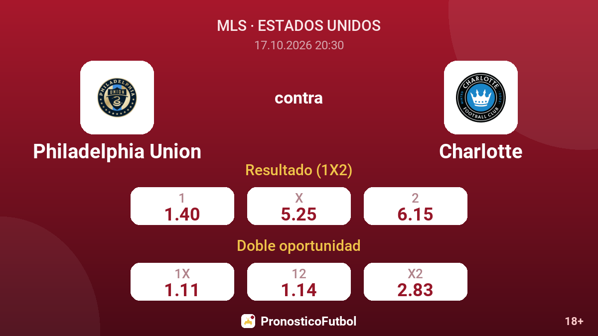 Philadelphia Union - Charlotte — cuotas