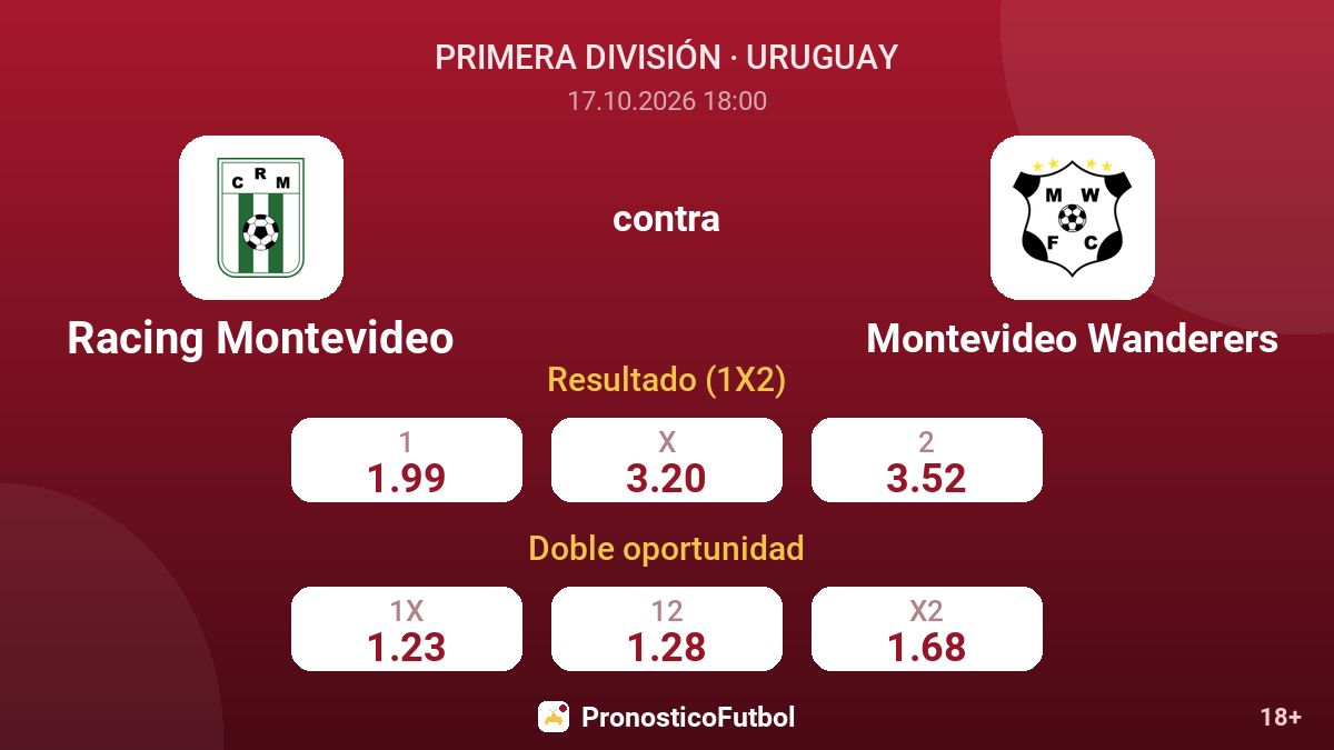 Racing Montevideo - Montevideo Wanderers — cuotas