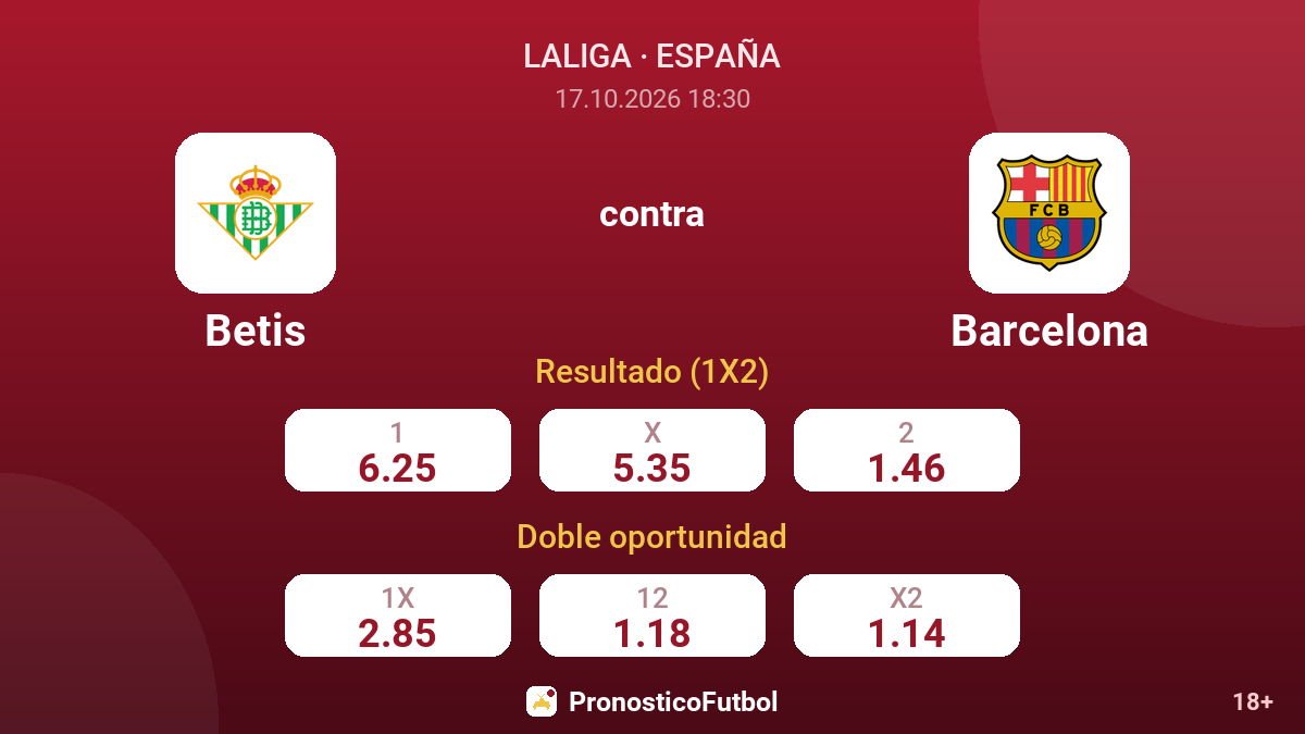 Betis - Barcelona — cuotas