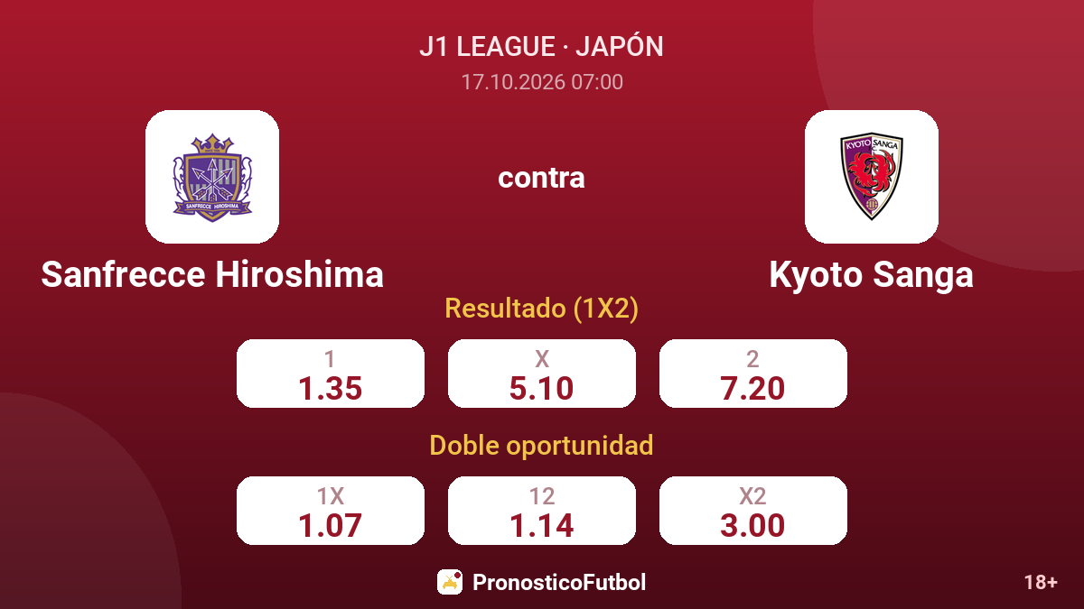 Sanfrecce Hiroshima - Kyoto Sanga — cuotas