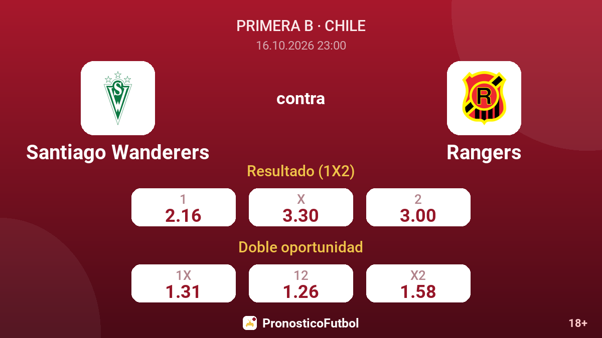 Santiago Wanderers - Rangers — cuotas