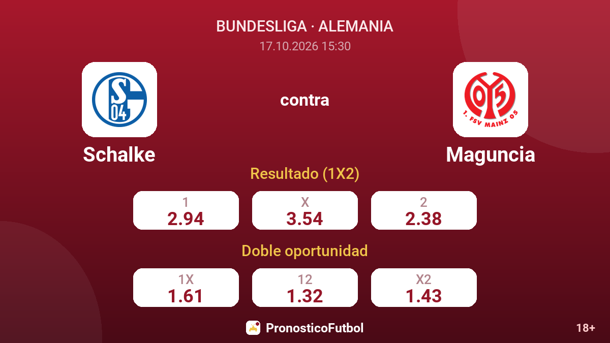Schalke - Maguncia — cuotas